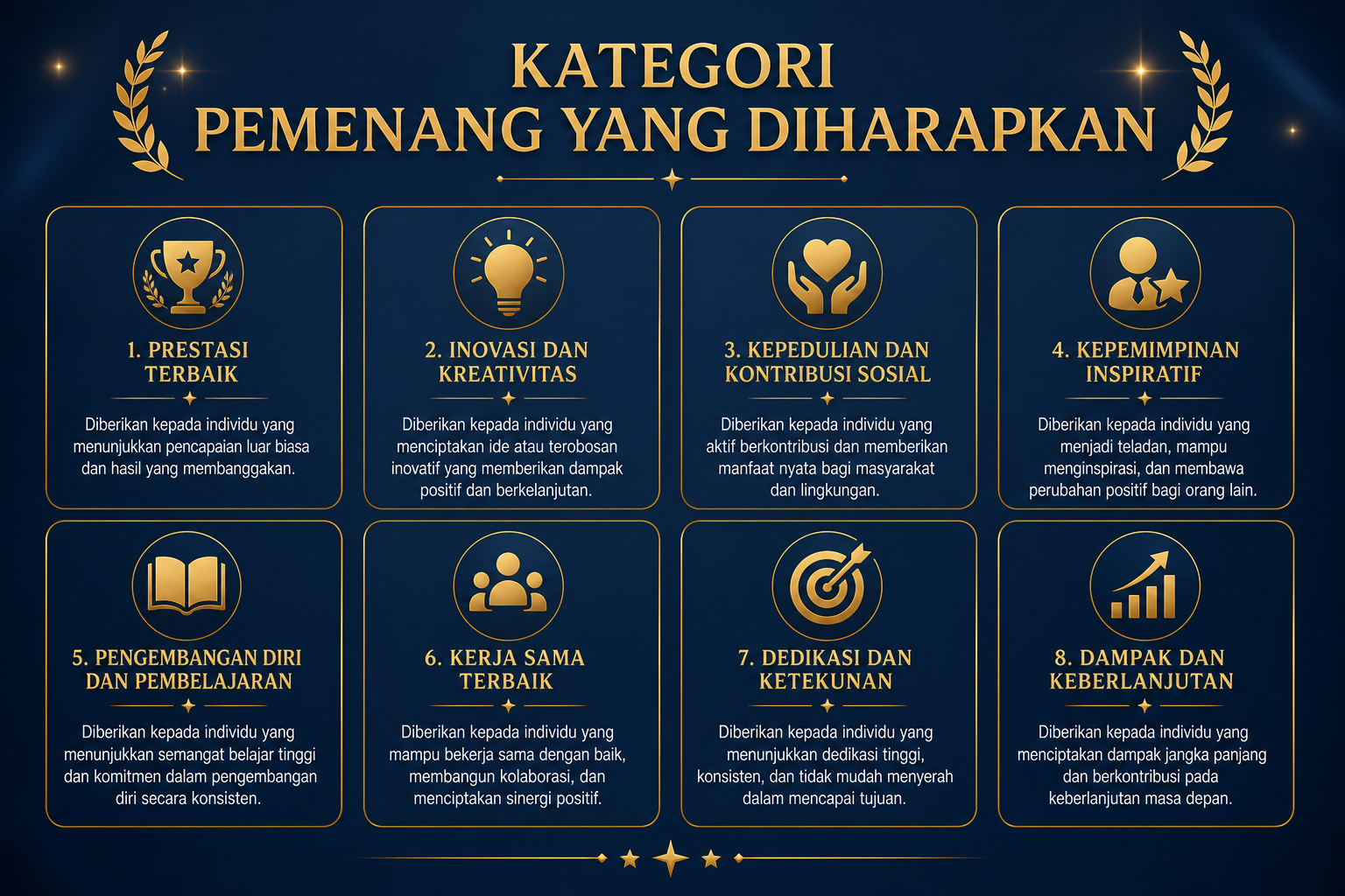 Kategori Pemenang yang Diharapkan - award