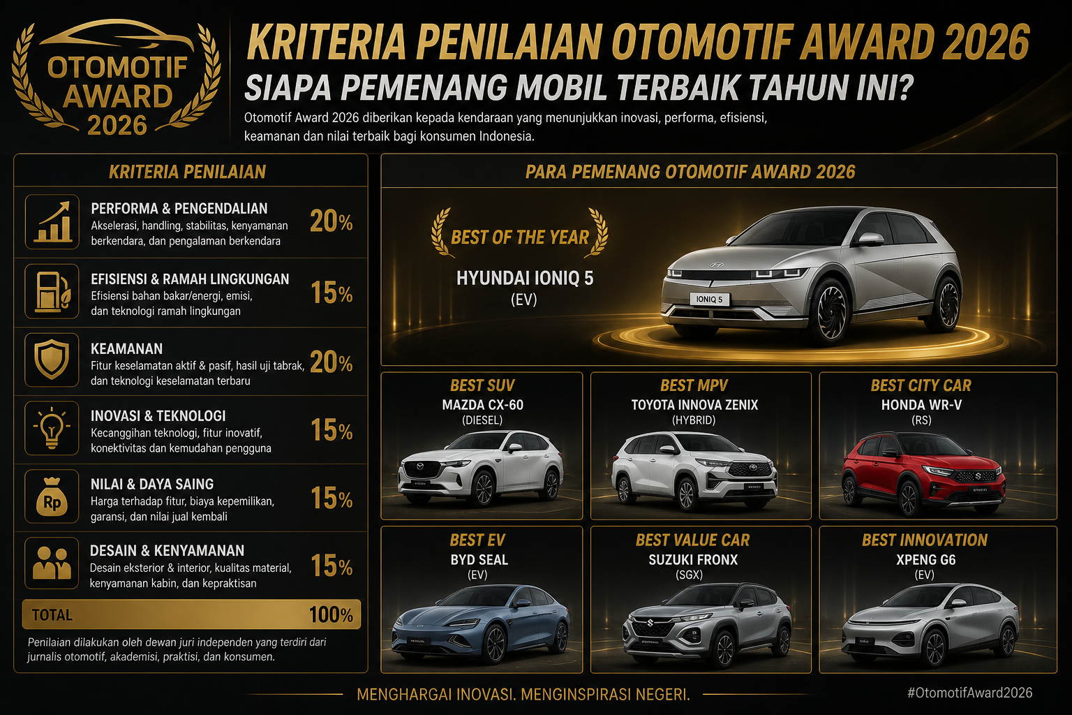 Kriteria Penilaian - otomotif
