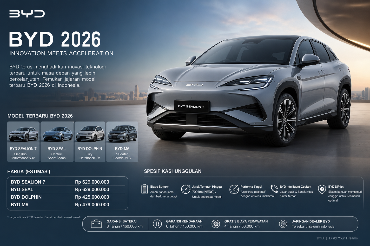 Model Terbaru BYD 2026 - byd