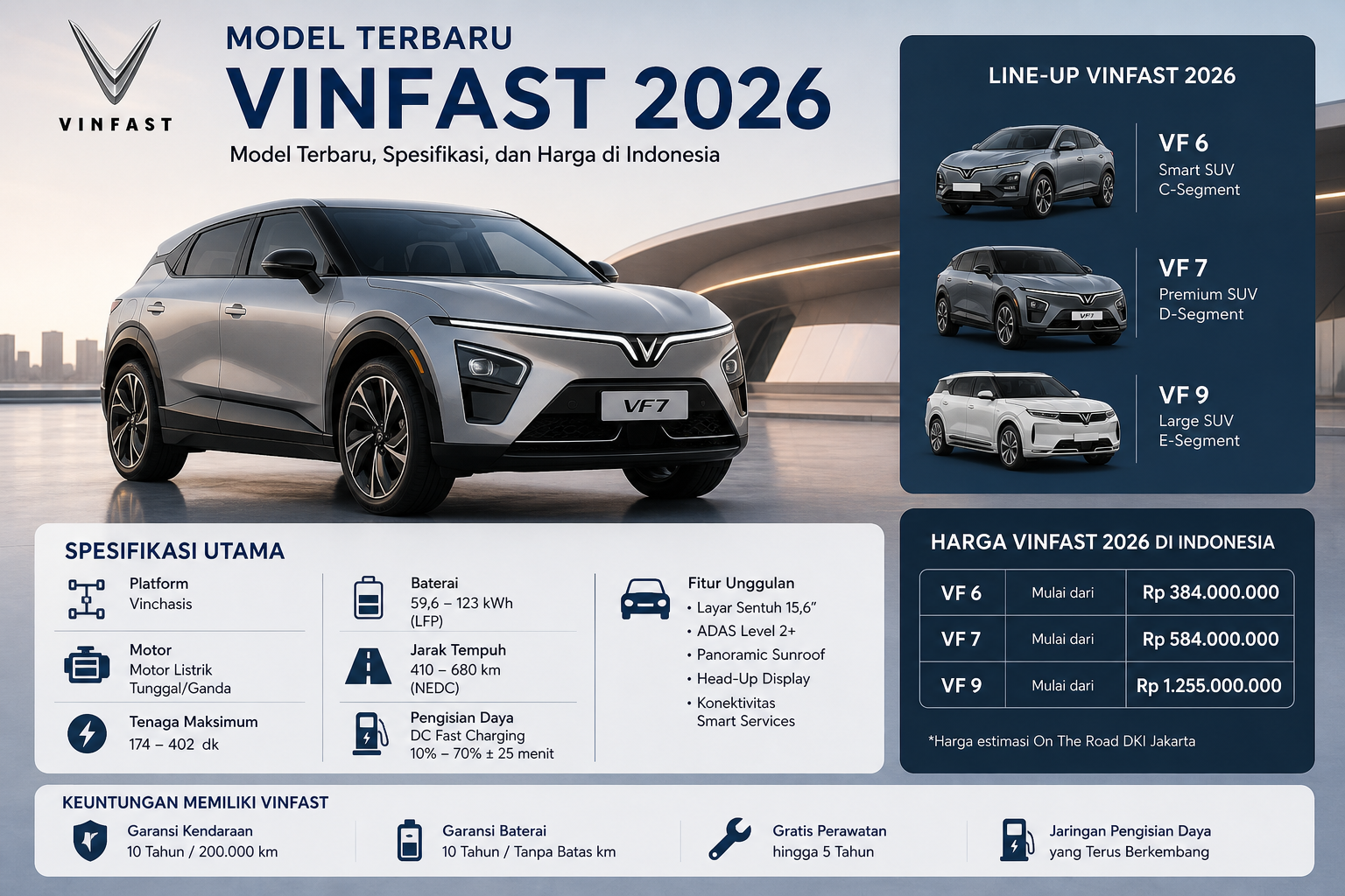 Model Terbaru - vinfast