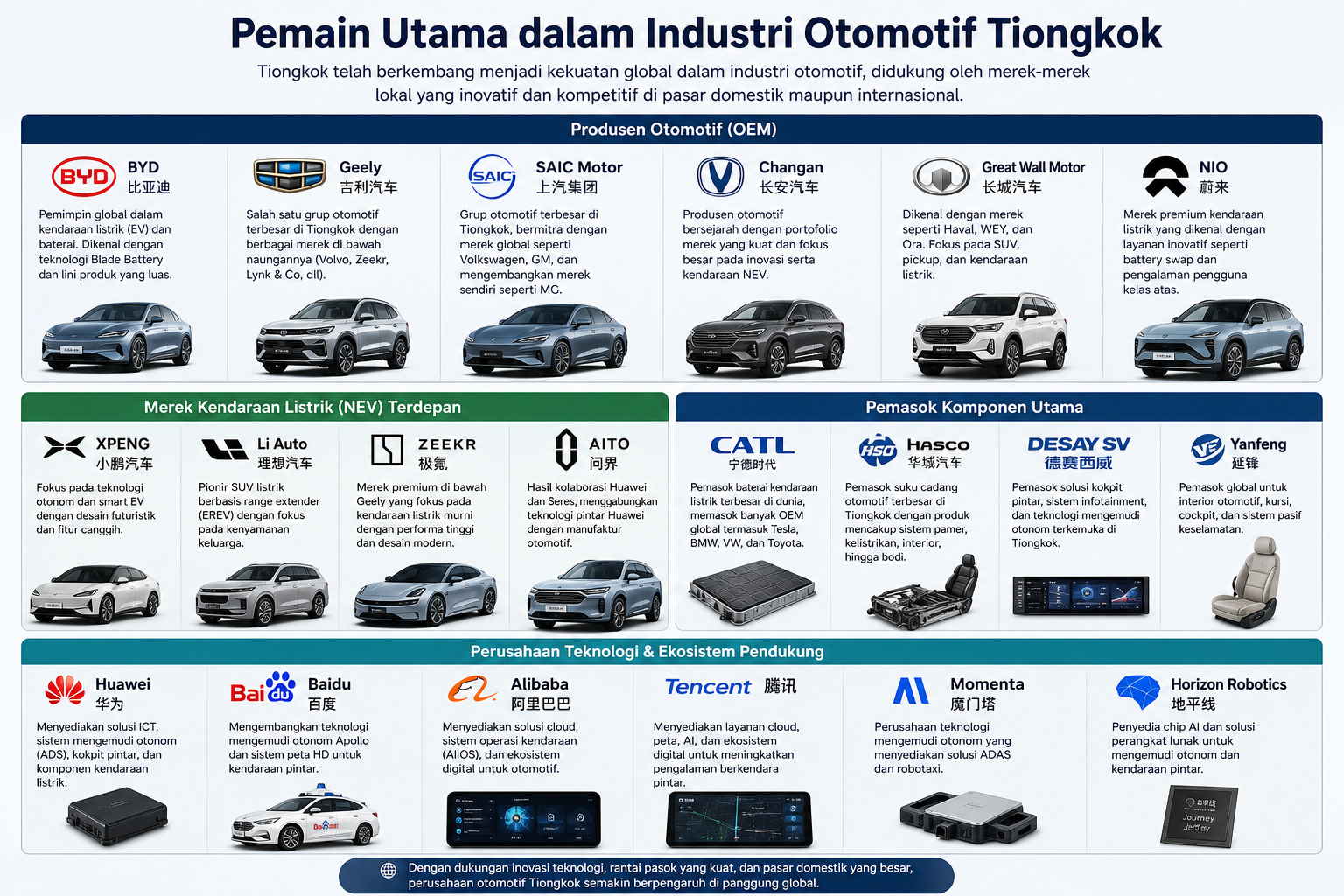 Pemain Utama dalam Industri Otomotif Tiongkok - tiongkok