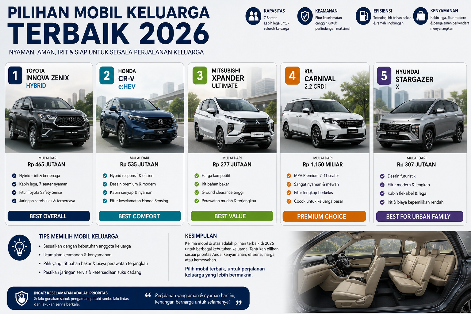 Pilihan Mobil Keluarga Terbaik 2026 - mobil