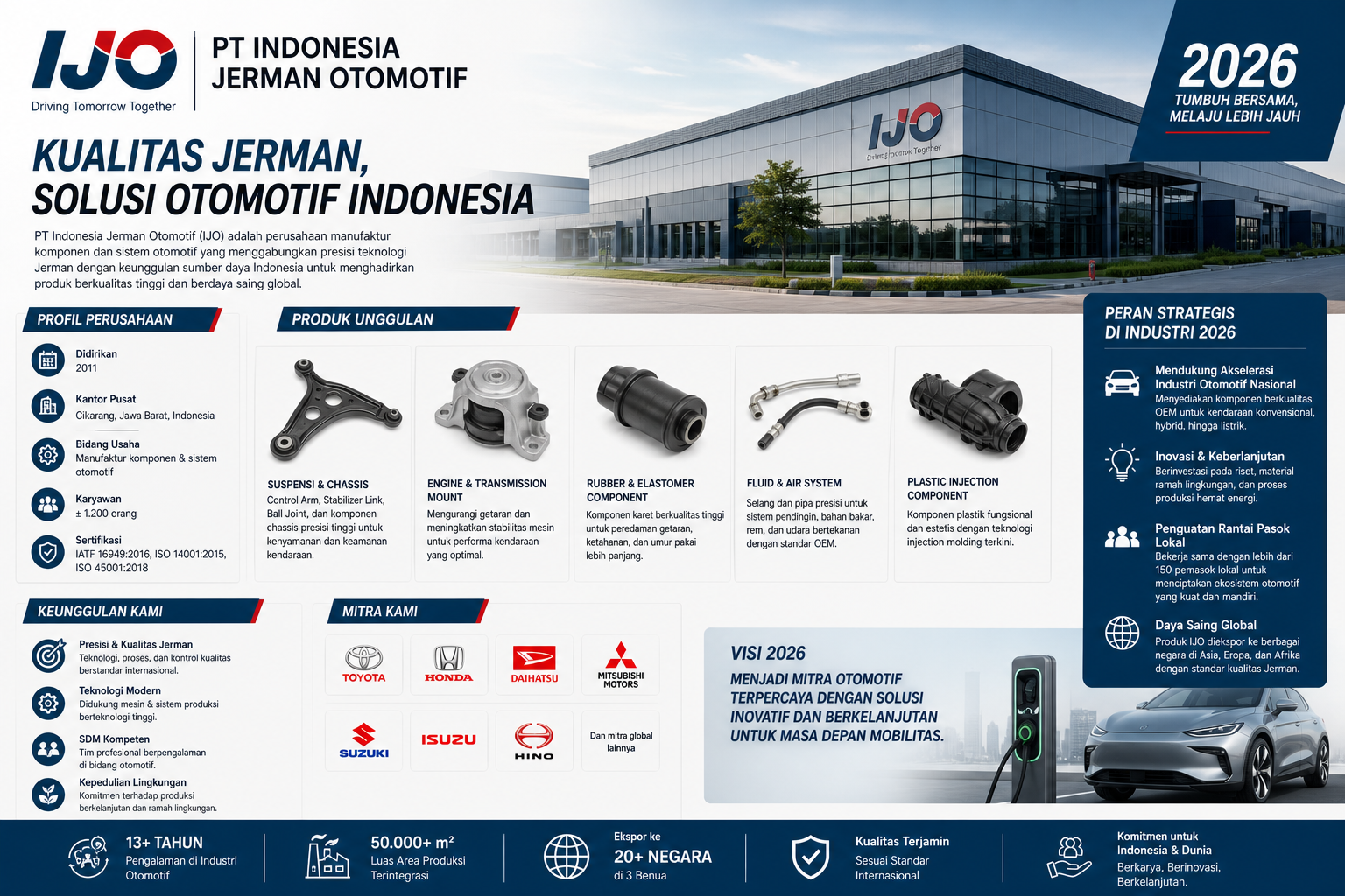 Produk Unggulan - pt