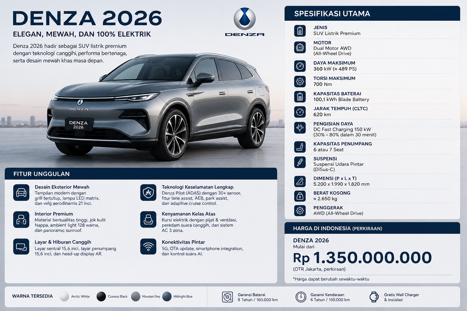 Spesifikasi Denza 2026 - denza