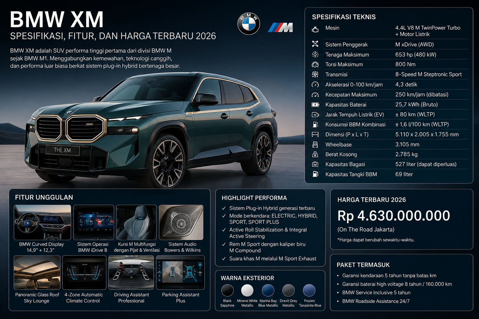 Spesifikasi Mobil XM - xm