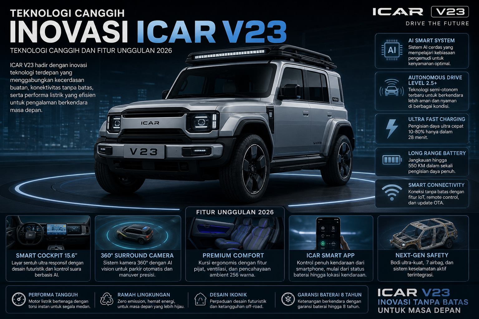 Teknologi Canggih - icar
