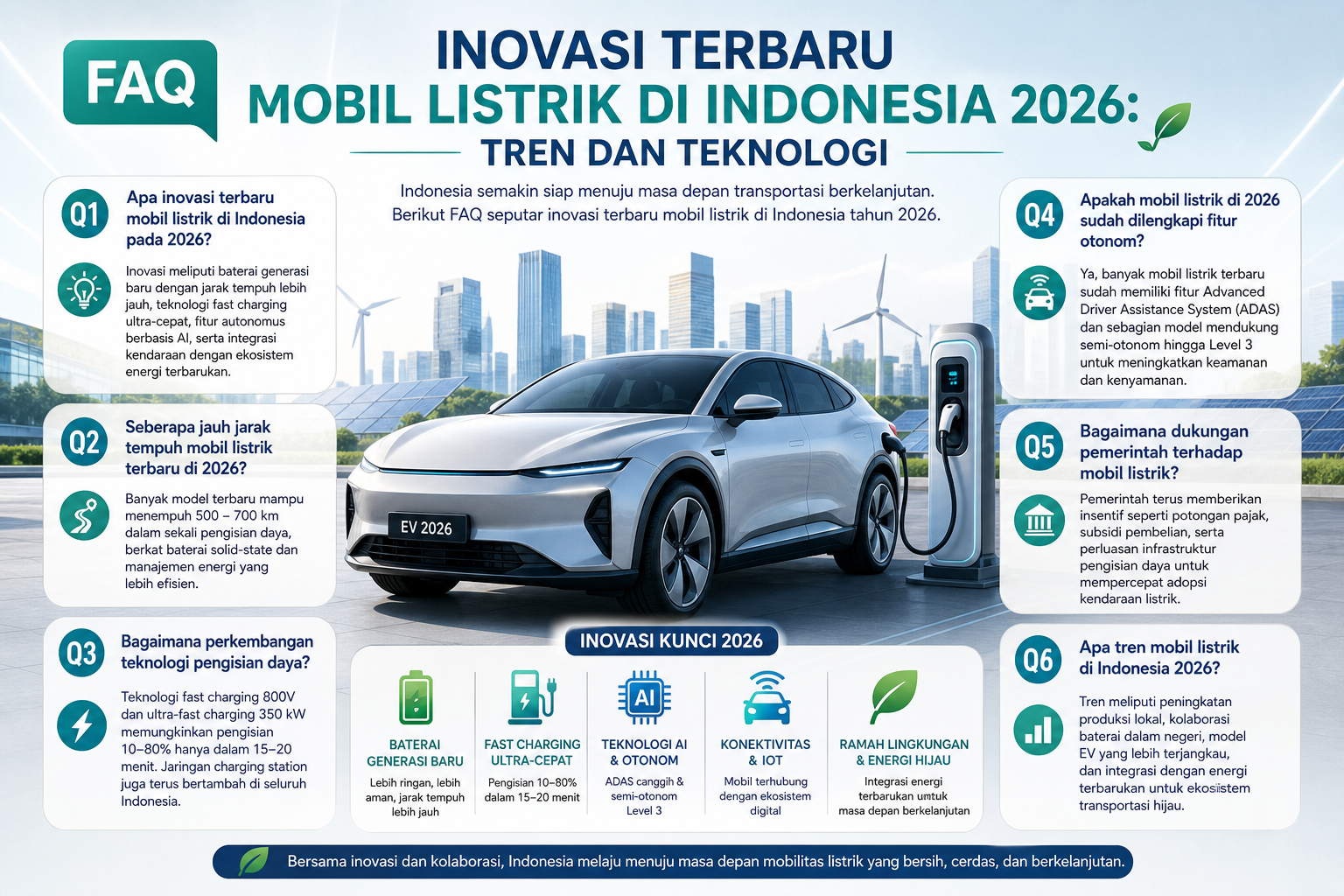 FAQ - mobil