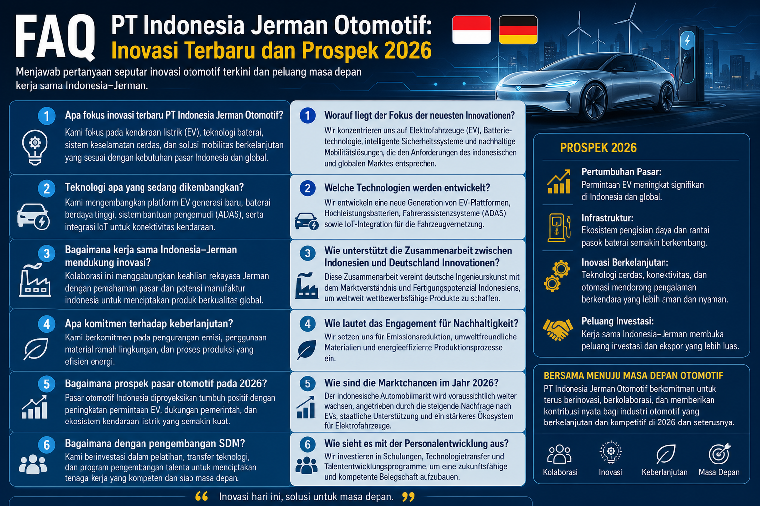 FAQ - otomotif