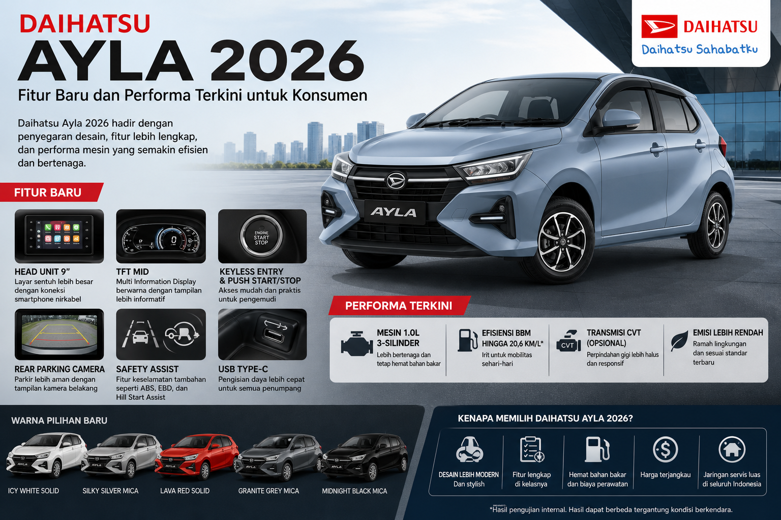 Fitur Baru Daihatsu Ayla 2026 - daihatsu