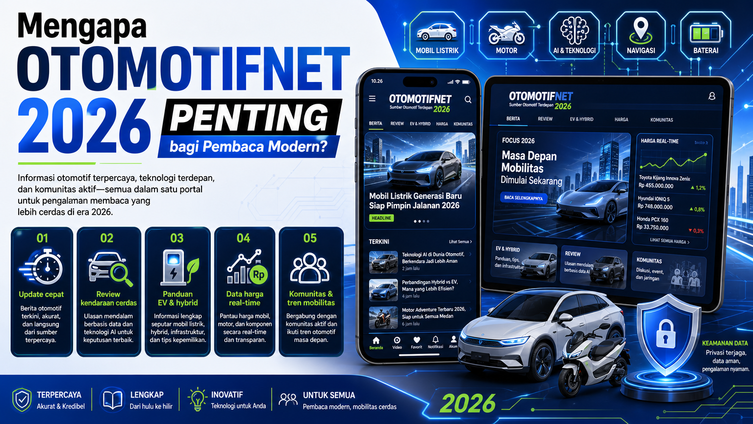 Mengapa Otomotifnet 2026 Penting bagi Pembaca Modern? - otomotifnet