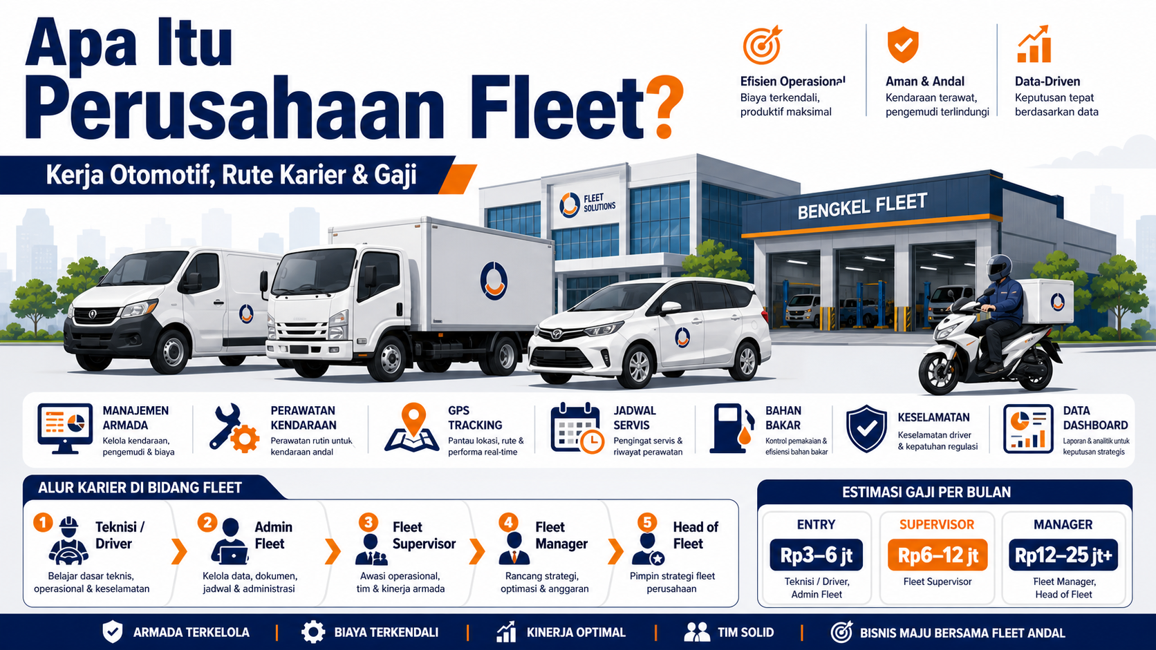 Apa Itu Perusahaan Fleet? - otomotif