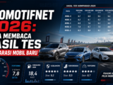 otomotifnet - Otomotifnet 2026: Cara Membaca Hasil Tes Komparasi Mobil Baru