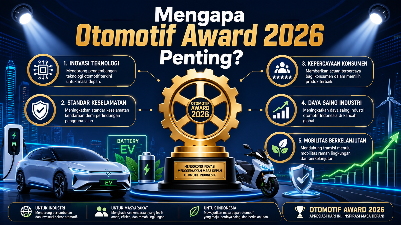 Mengapa Otomotif Award 2026 Penting? - otomotif
